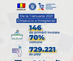 Ghișeul.ro, prima platformă din sectorul public care depăsește 1 milion de utilizatori