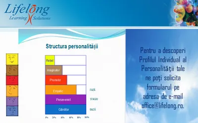 Realizarea Profilului Individual al Personalității (PPI) - sub licență PCM® -