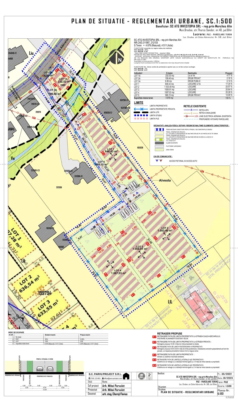 Noi proiecte avizate de specialiștii CMUAT