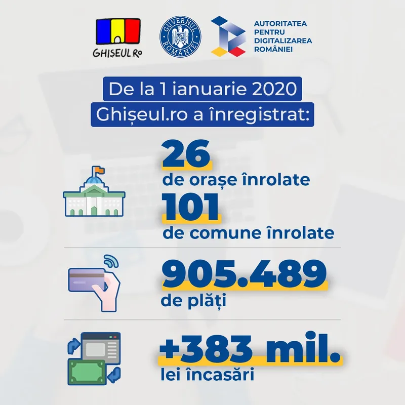 Ghișeul.ro – primul pas spre digitalizarea instituției dumneavoastră