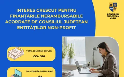 Interes crescut pentru finanțările nerambursabile acordate de Consiliul Județean entităților non-profit