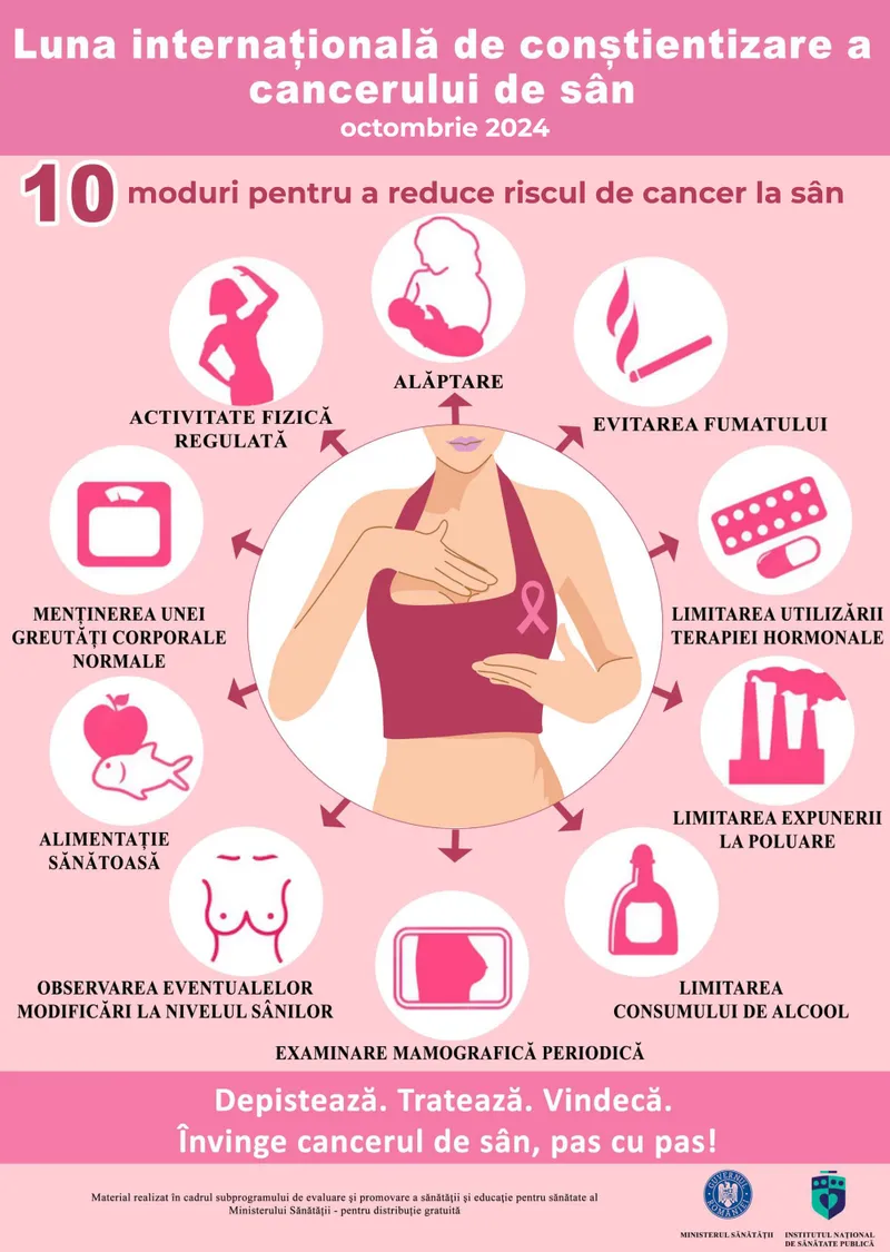 DAS Deva participă la campania de informare pentru prevenirea cancerului de sân