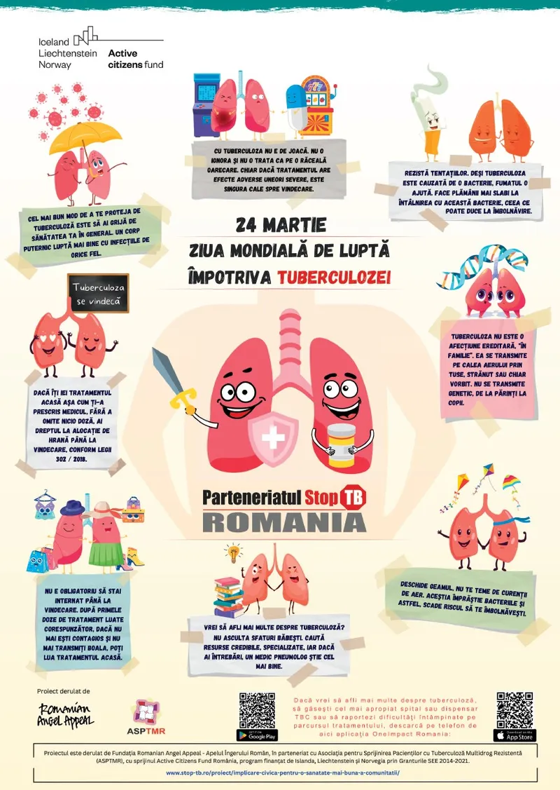 Ziua Mondială de Luptă împotriva Tuberculozei, marcată de Consiliul Județean Cluj