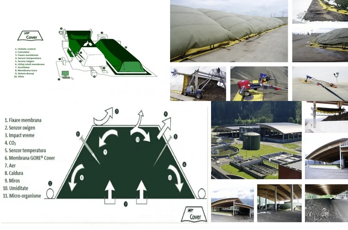 TEHNOLOGIA GORE COVER