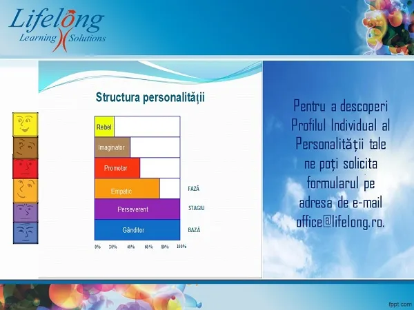 Realizarea Profilului Individual al Personalității (PPI) - sub licență PCM® -