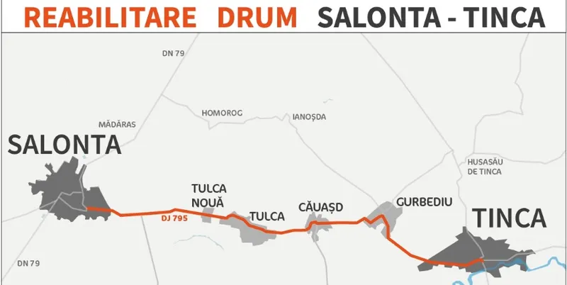 A fost depusă cererea de finanțare pentru rețeaua de drumuri din județul Bihor