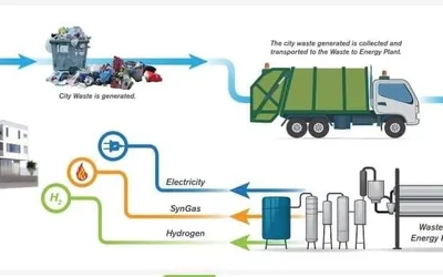 Un nou pas spre soluționarea problemelor generate de managementul deșeurilor