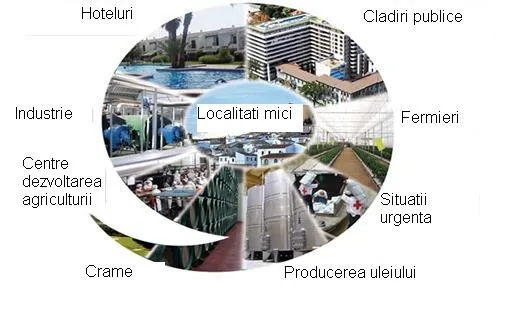 TRATAREA APEI
