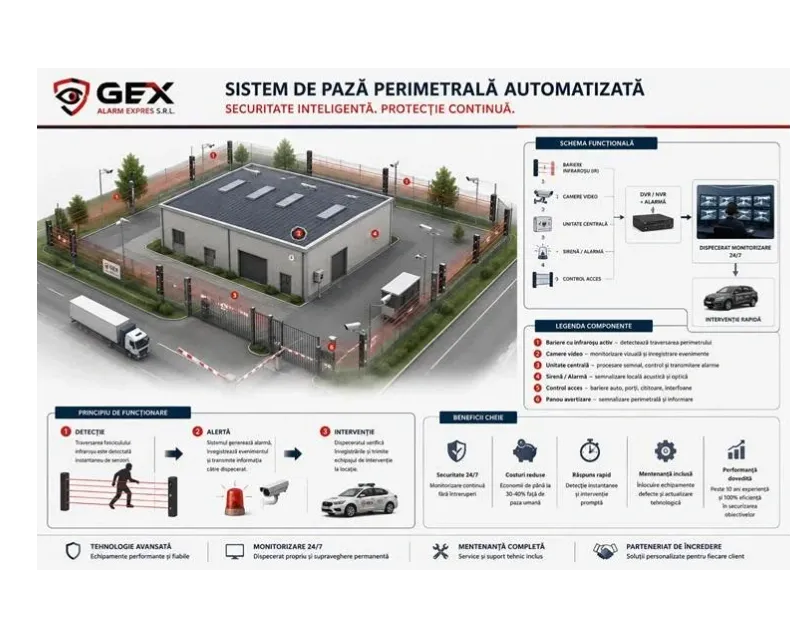 SOLUȚII INTEGRATE DE SECURITATE ȘI SERVICII DE PAZĂ OFERTĂ DEDICATĂ ADMINISTRAȚIEI PUBLICE LOCALE
