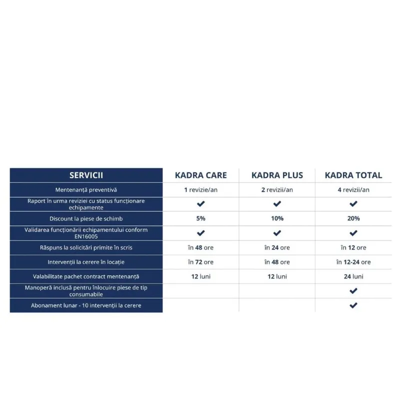 Service și mentenanță pentru uși automate și sisteme de parcare. Audit tehnic gratuit!