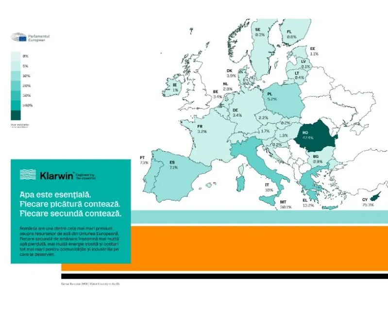 Numărătoarea inversă pentru viitorul apei a început. Klarwin prezintă la ExpoApa 2026 soluțiile integrate care transformă urgența în acțiune