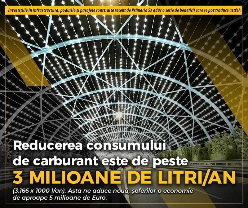 STUDIU: Pasajele construite de Primăria Sectorului 3 aduc comunității o economie anuală de 28 milioane de euro