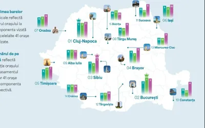Care sunt cele mai performante orașe din România?