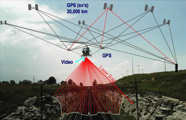TEHNOLOGII DE SCANARE
